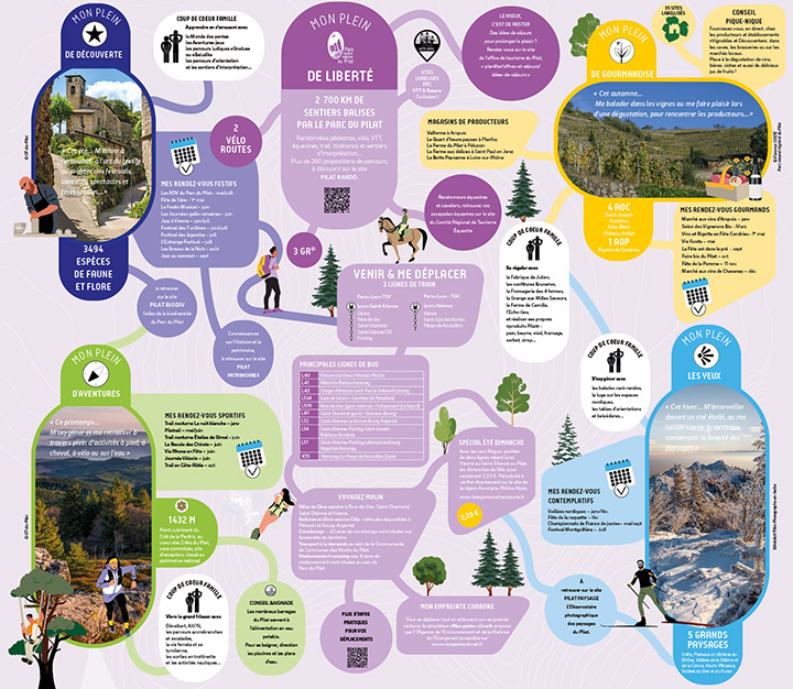 Illustrated tourist map of the Parc naturel régional du Pilat by L’Atelier Cartographik